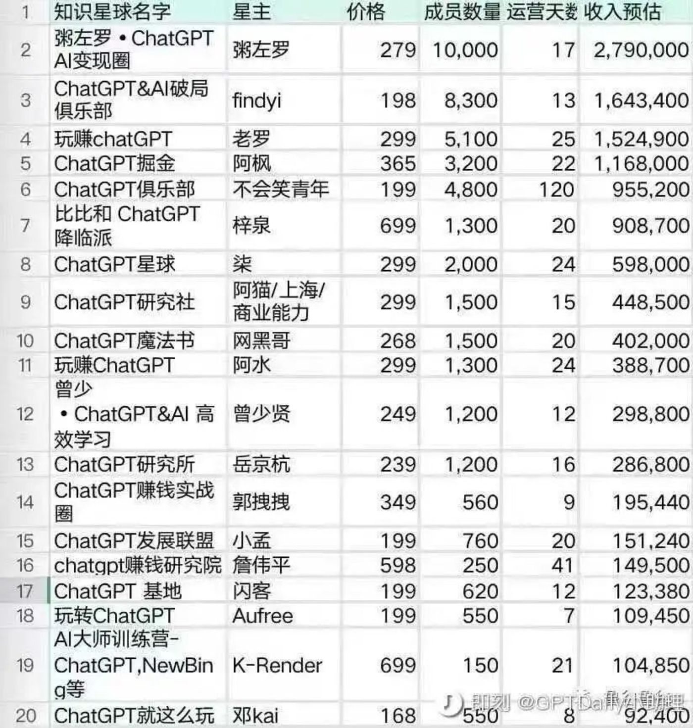 投注：AI焦虑潮下，打工人的抵抗、转向、破局