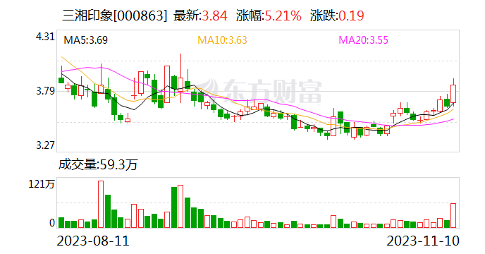 百家樂：三湘印象：拟定增募资不超过10.2亿元 公司实控人发生变更