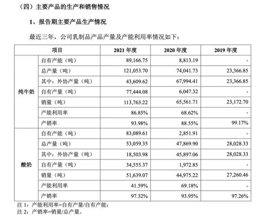 突然生变！证监会“48问”刺向网红品牌