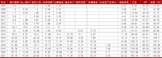 2022十大金融新闻