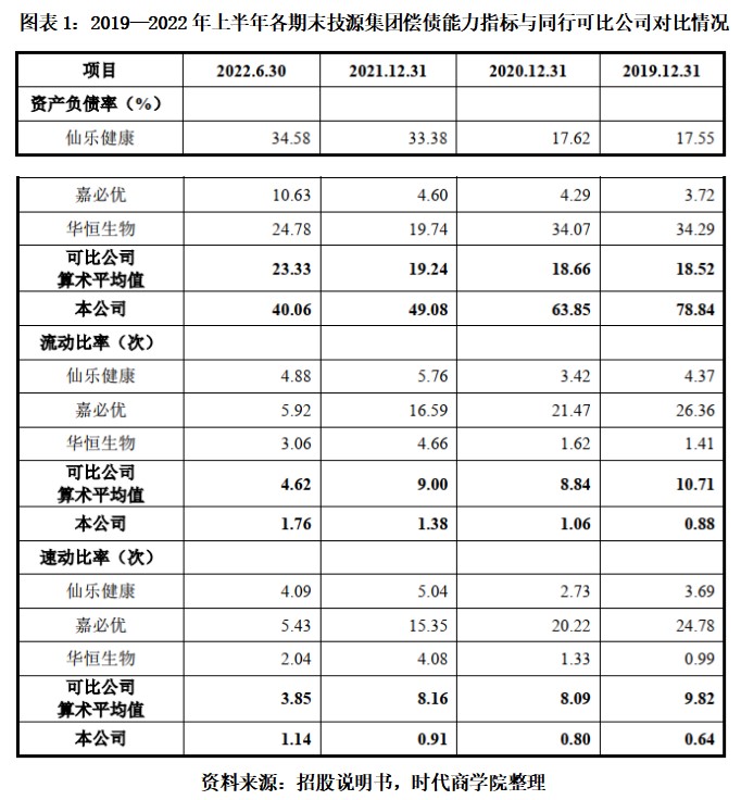 疑似大客户流失，核心产品毛利率大幅下滑，营收增速跌至个位数，技源集团到底怎么了？