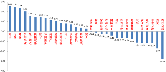 中加基金股市周报︱社融数据表现强劲，增加经济增长信心