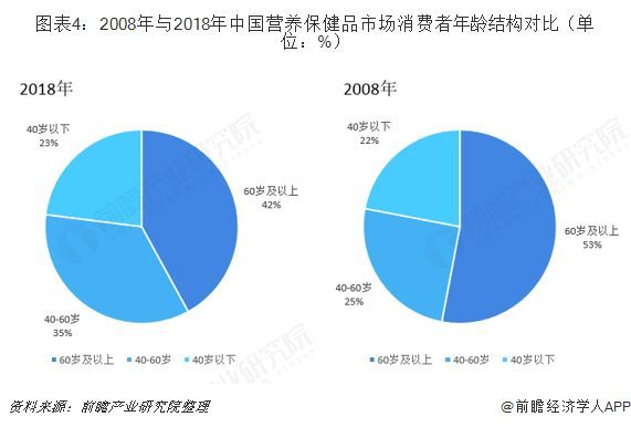 {網上賭場}(中国保健品排名前十名是哪几家)