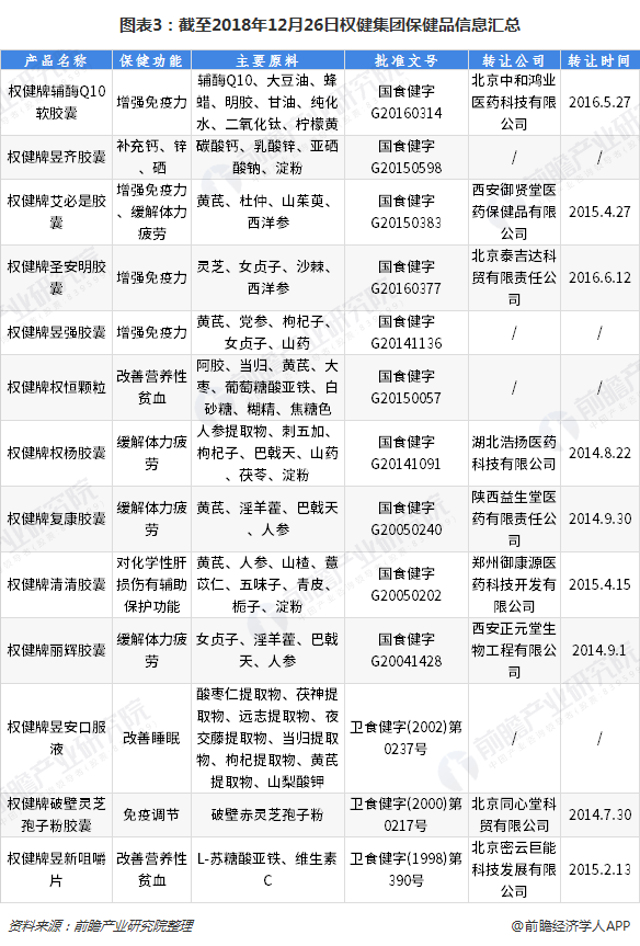 {網上賭場}(中国保健品排名前十名是哪几家)