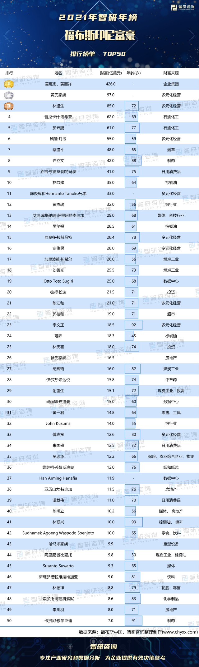 {線上賭場}(福布斯体坛富豪排行榜100名 冰雪项目)