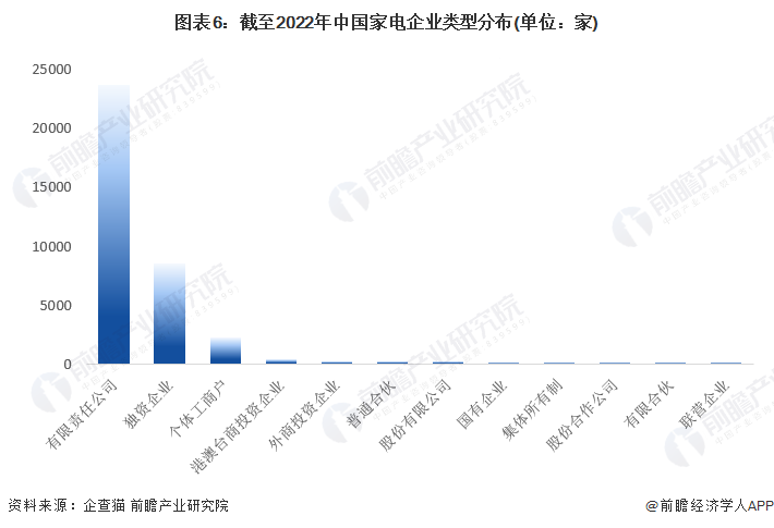 {賭馬}(中国家电行业的发展现状分析报告)