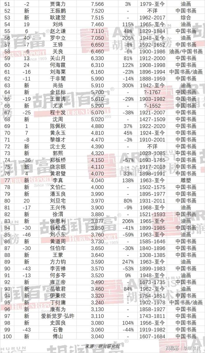 {網上賭場}(2022年胡润中国富豪榜排名最新)